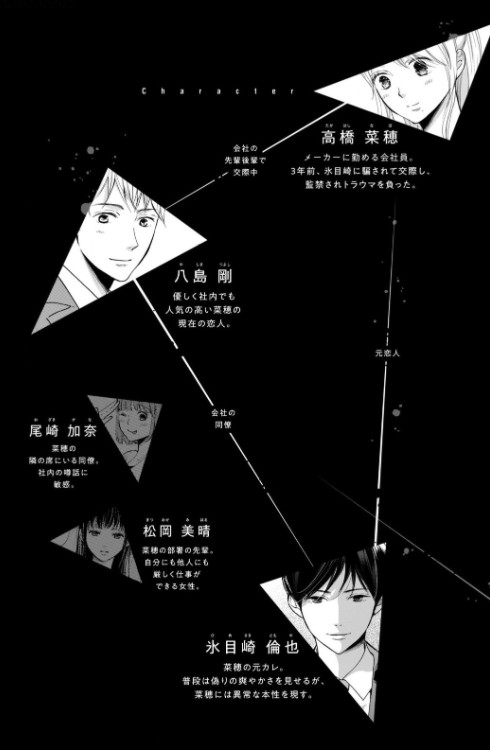 【トラップ~危険な元カレ~】 主な登場人物