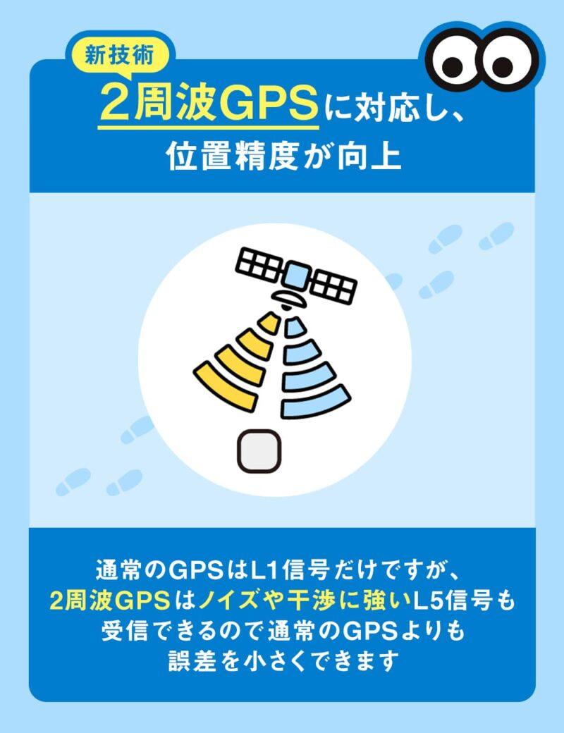 2周波GPSイメージ